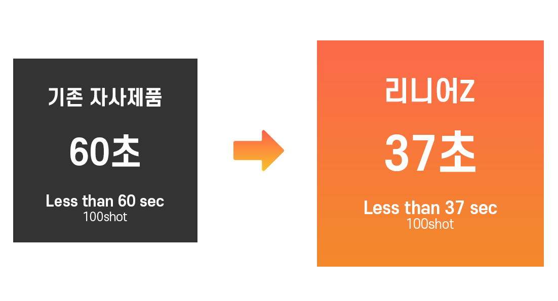 이
